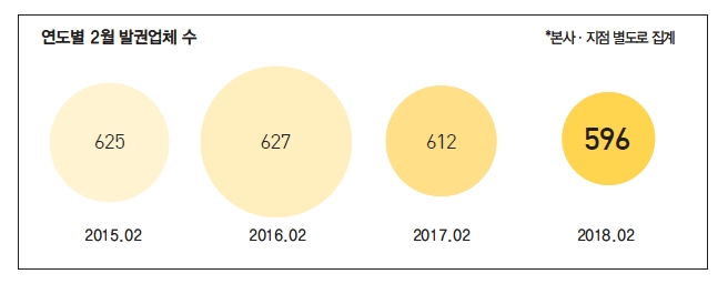 에디터 사진